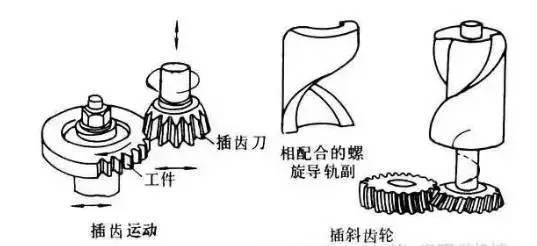 6種齒輪機(jī)械加工方式你了解多少？